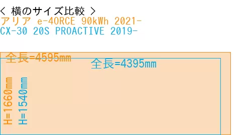 #アリア e-4ORCE 90kWh 2021- + CX-30 20S PROACTIVE 2019-